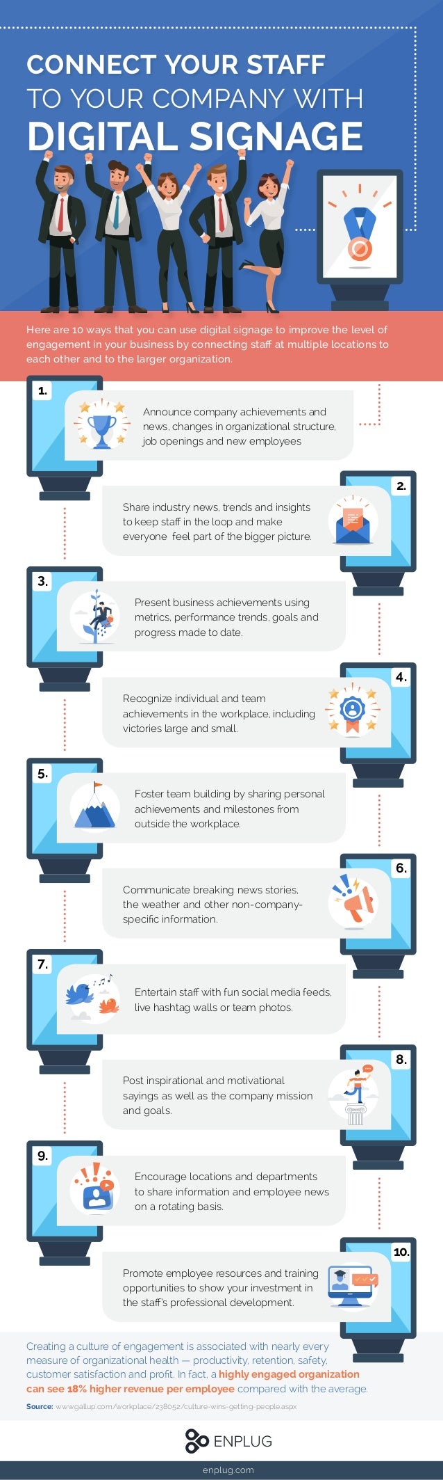 How To Connect Your Staff To Your Company Using Digital Signage